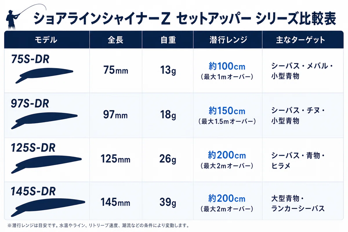 万能ミノー】セットアッパー 全サイズ完全ガイド｜FISHING EXTRA