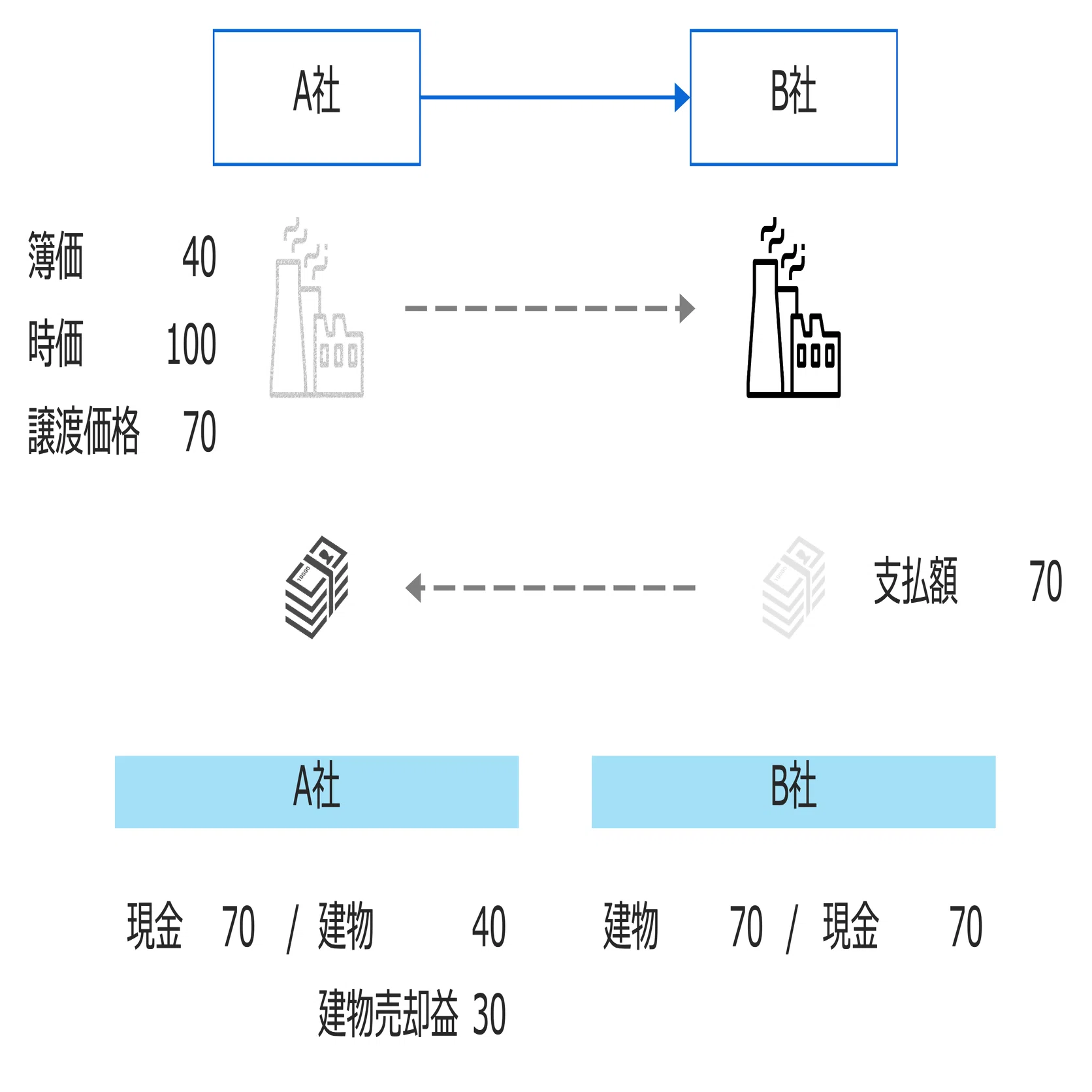 クイックに理解する「寄附金課税」｜ビスポークパートナー株式会社