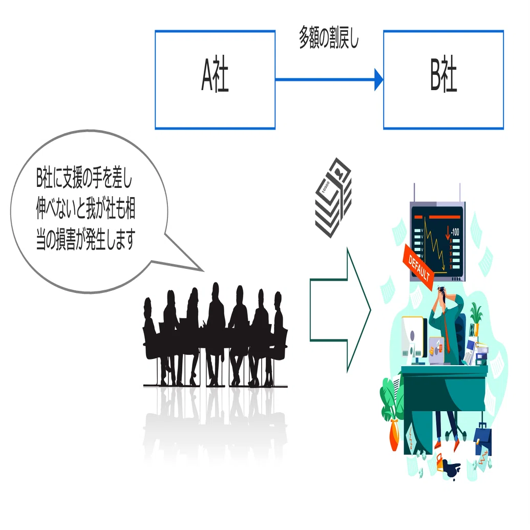 クイックに理解する「寄附金課税」｜ビスポークパートナー株式会社