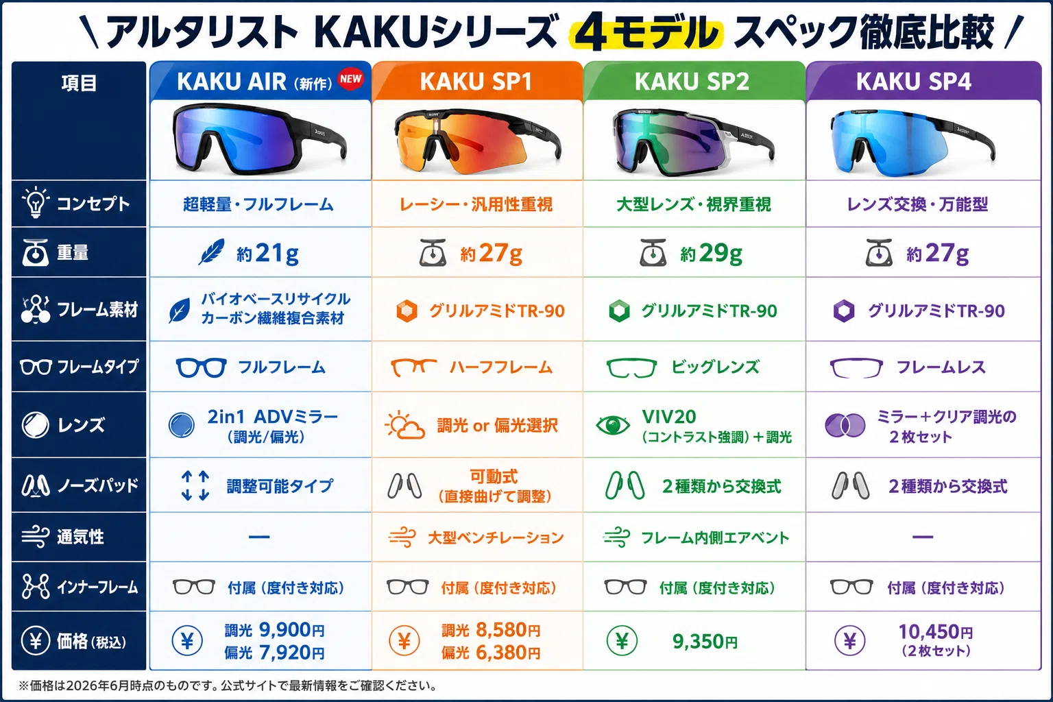 徹底比較】アルタリスト KAKU AIR vs SP1・SP2｜あなたに合うのはどれ