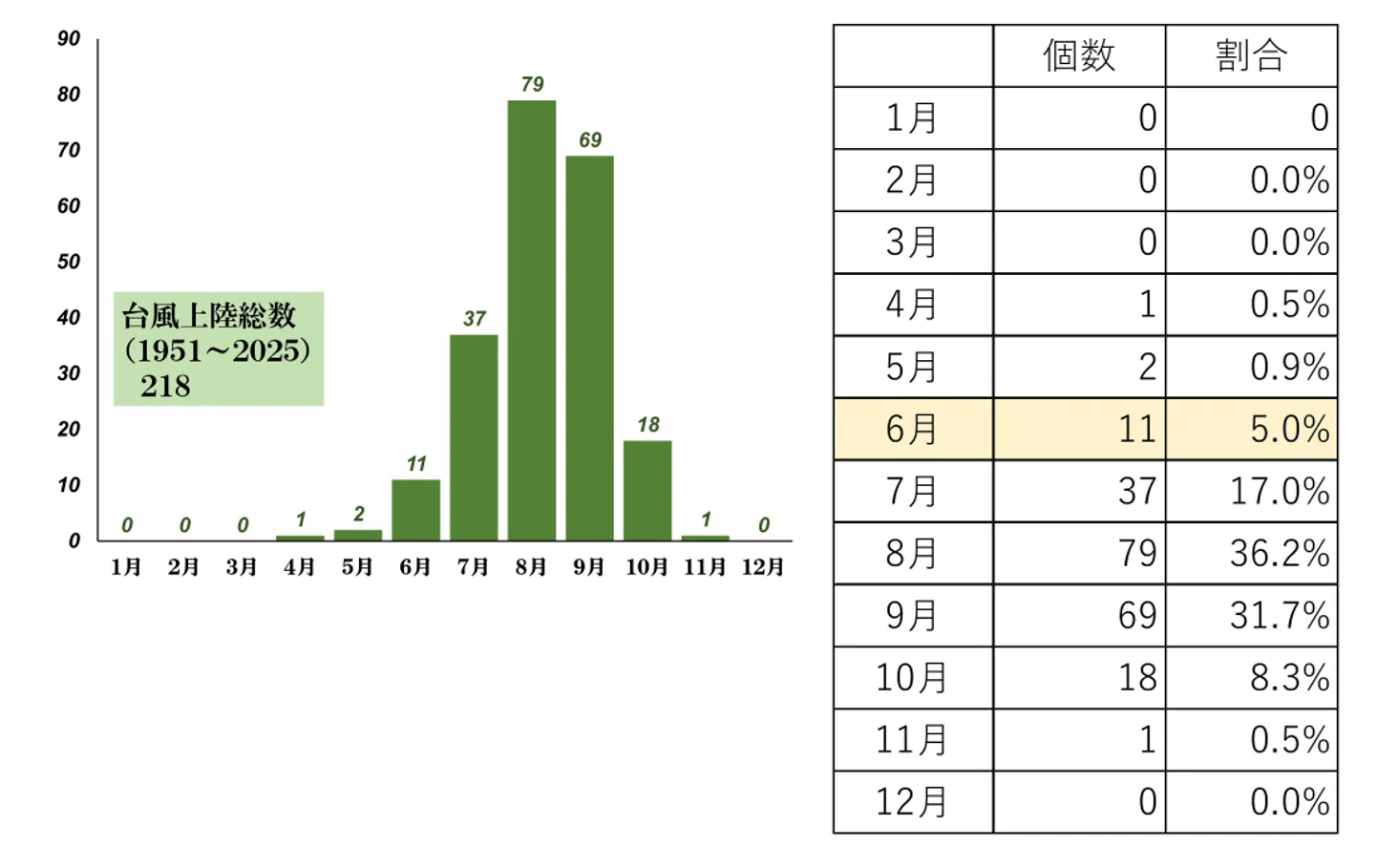 台風データ：1951～2025，➄｜Kenji Kajiwara