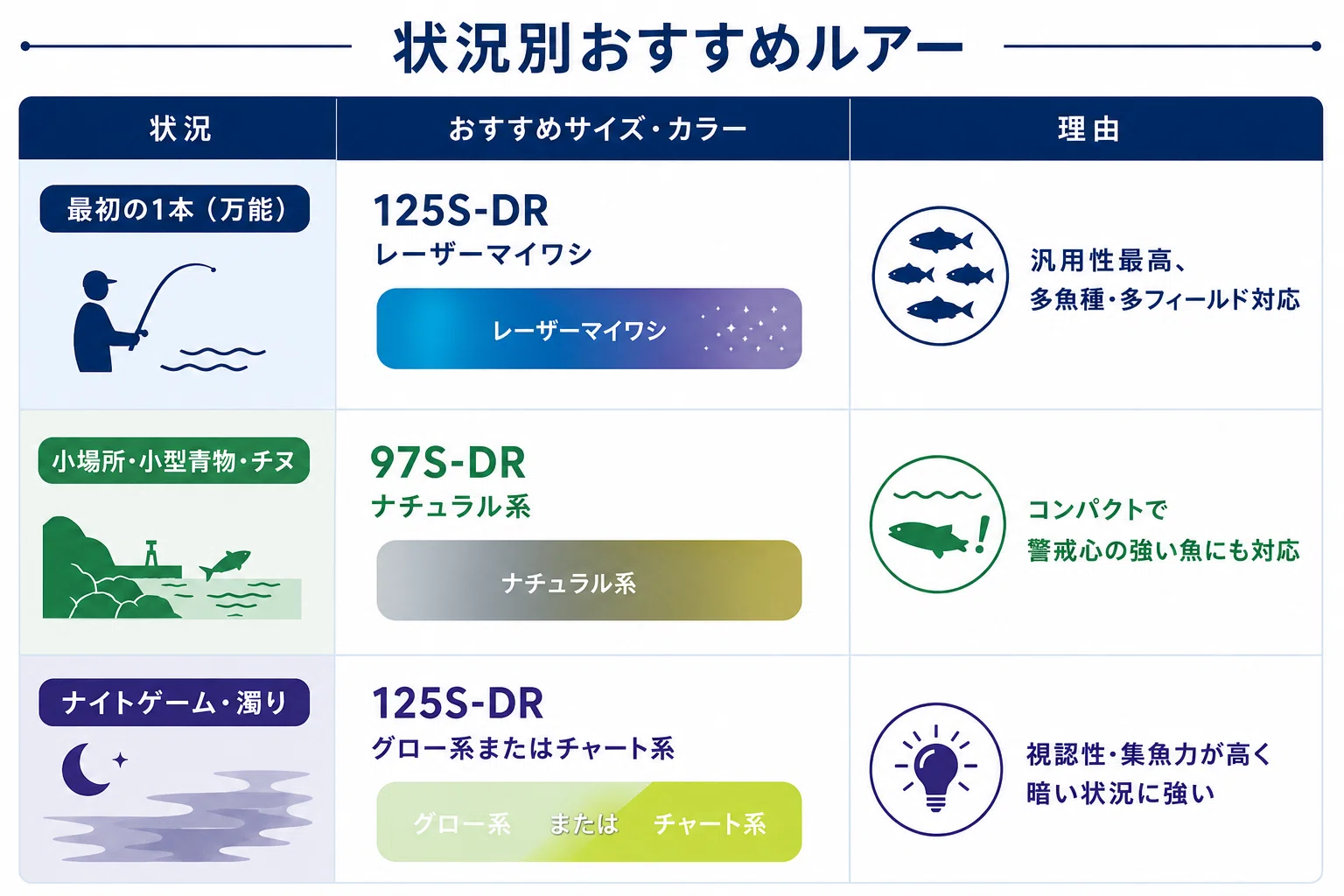 万能ミノー】セットアッパー 全サイズ完全ガイド｜FISHING EXTRA