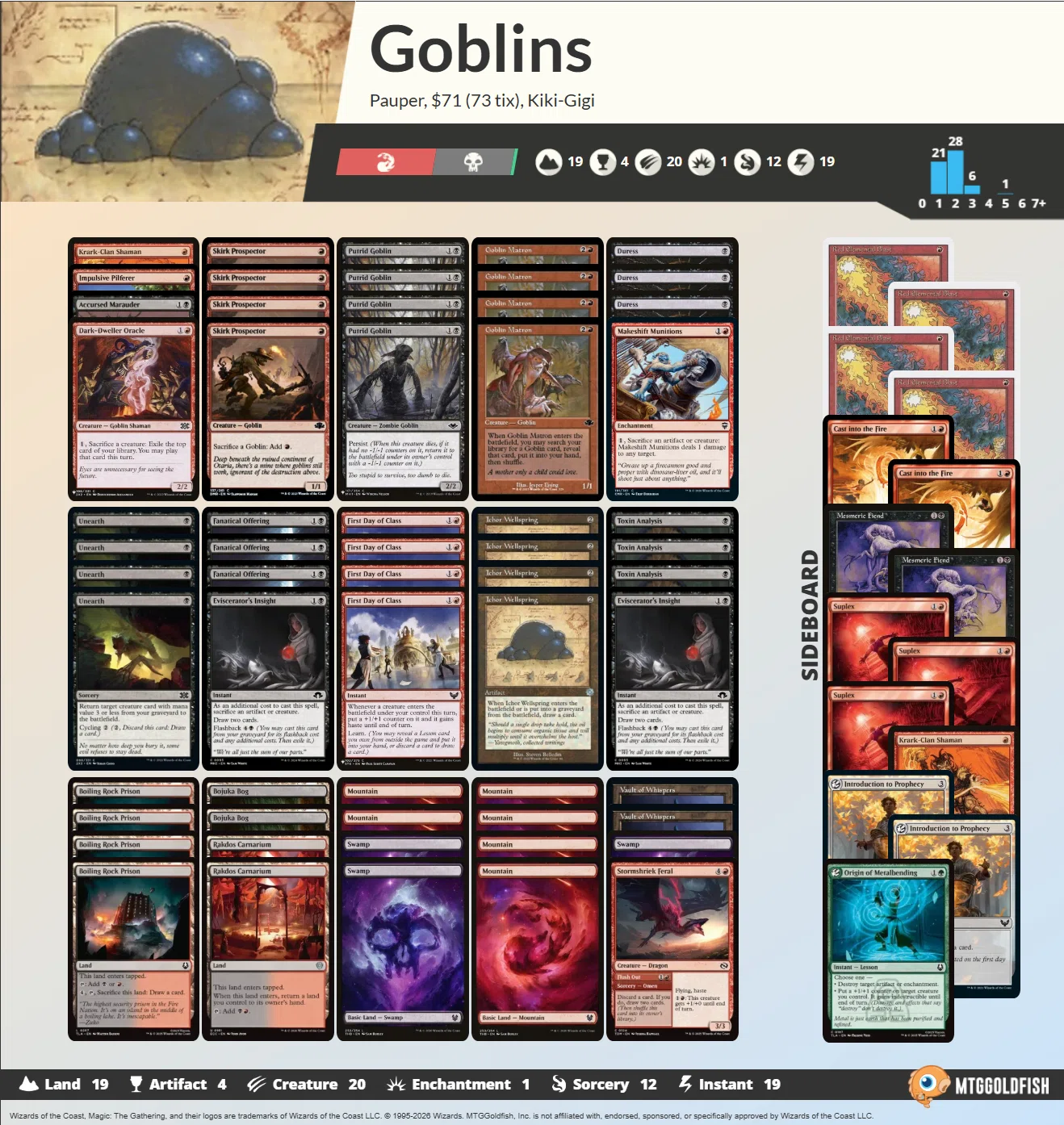 Pauper】不定期デッキウォッチング vol.27 -ゴブリン頑強-｜るーめり