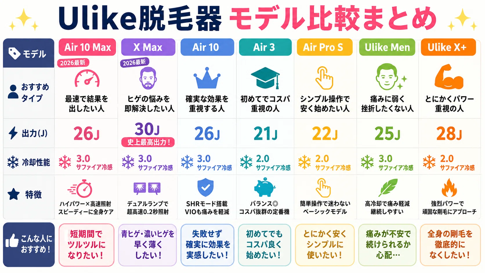 UlikeAir10とUlikeAirProSの違いを比較 ユーライク脱毛器どっちがおすすめ
