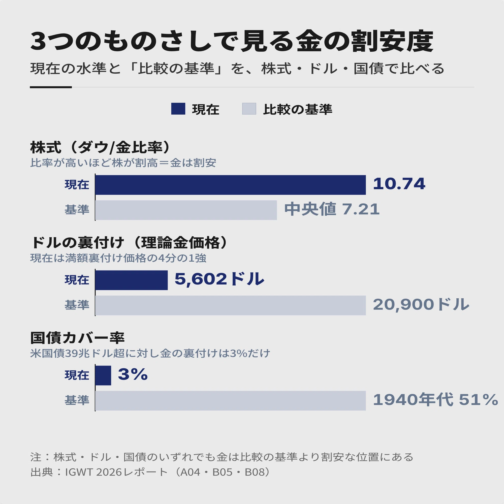 コルニ　PAS評価　急遽　現金必要な為！！値下げ！ 徹底分析｜ゴールド】5,602ドルでも「安い」と言える理由 ー 急落は