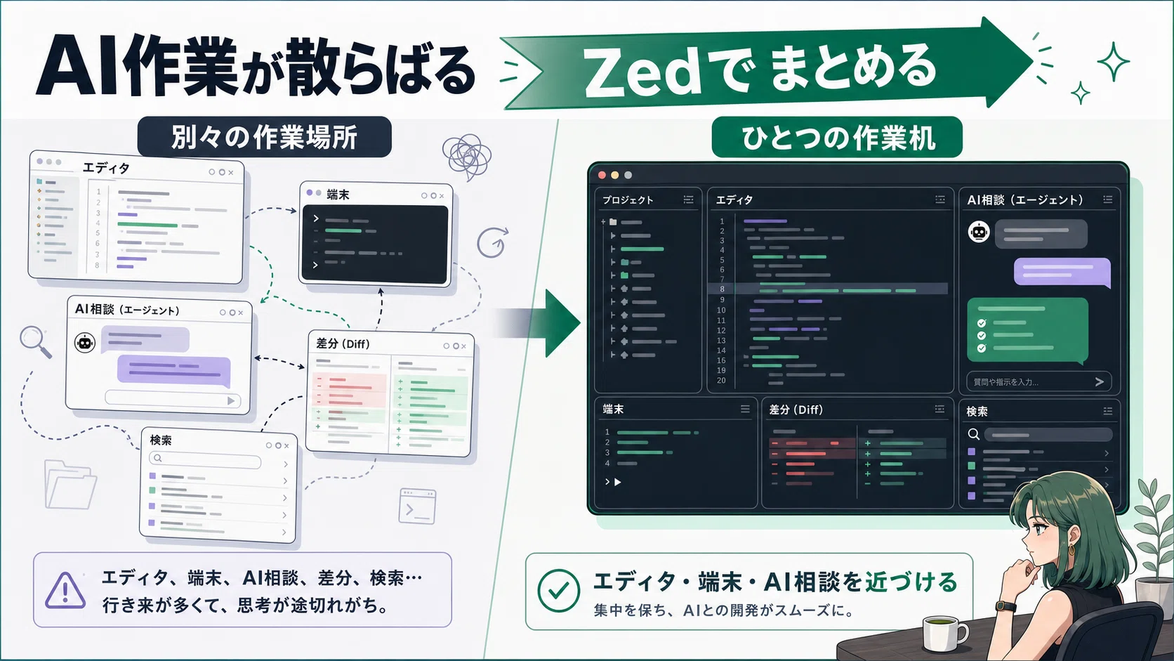 VS Code/Cursor派ほどZedを試したくなる理由｜Neiju | AIオタク