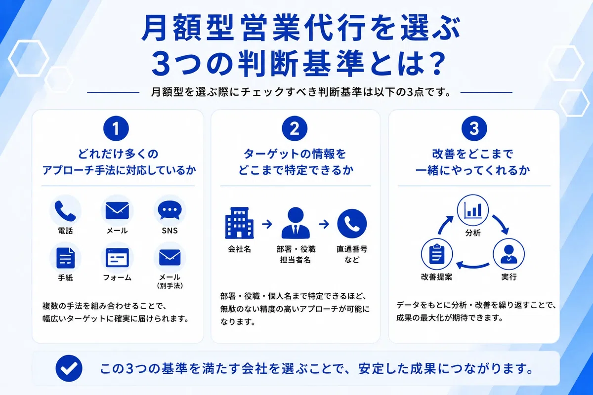 月額型営業代行を選ぶ3つの判断軸を解説した図解
