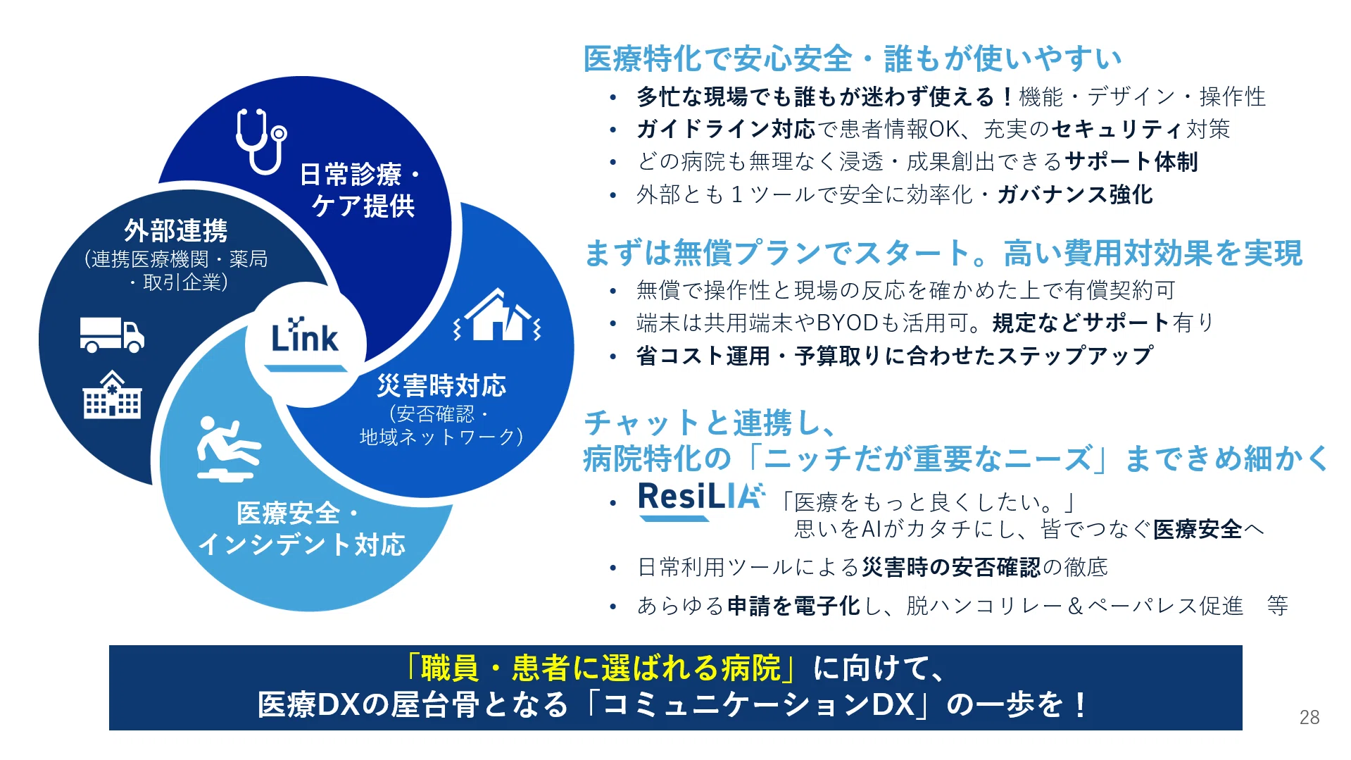 医療マネジメント学会報告◇Link・ResiLIAで一気通貫の 