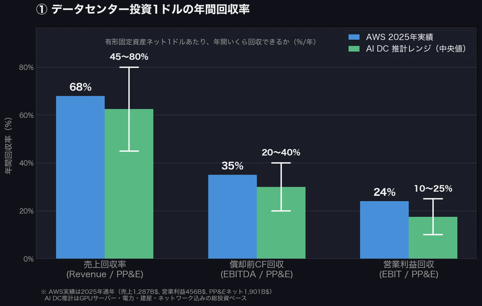 バフェットはAI投資を理解したのか？ バークシャーは何故Alphabetの