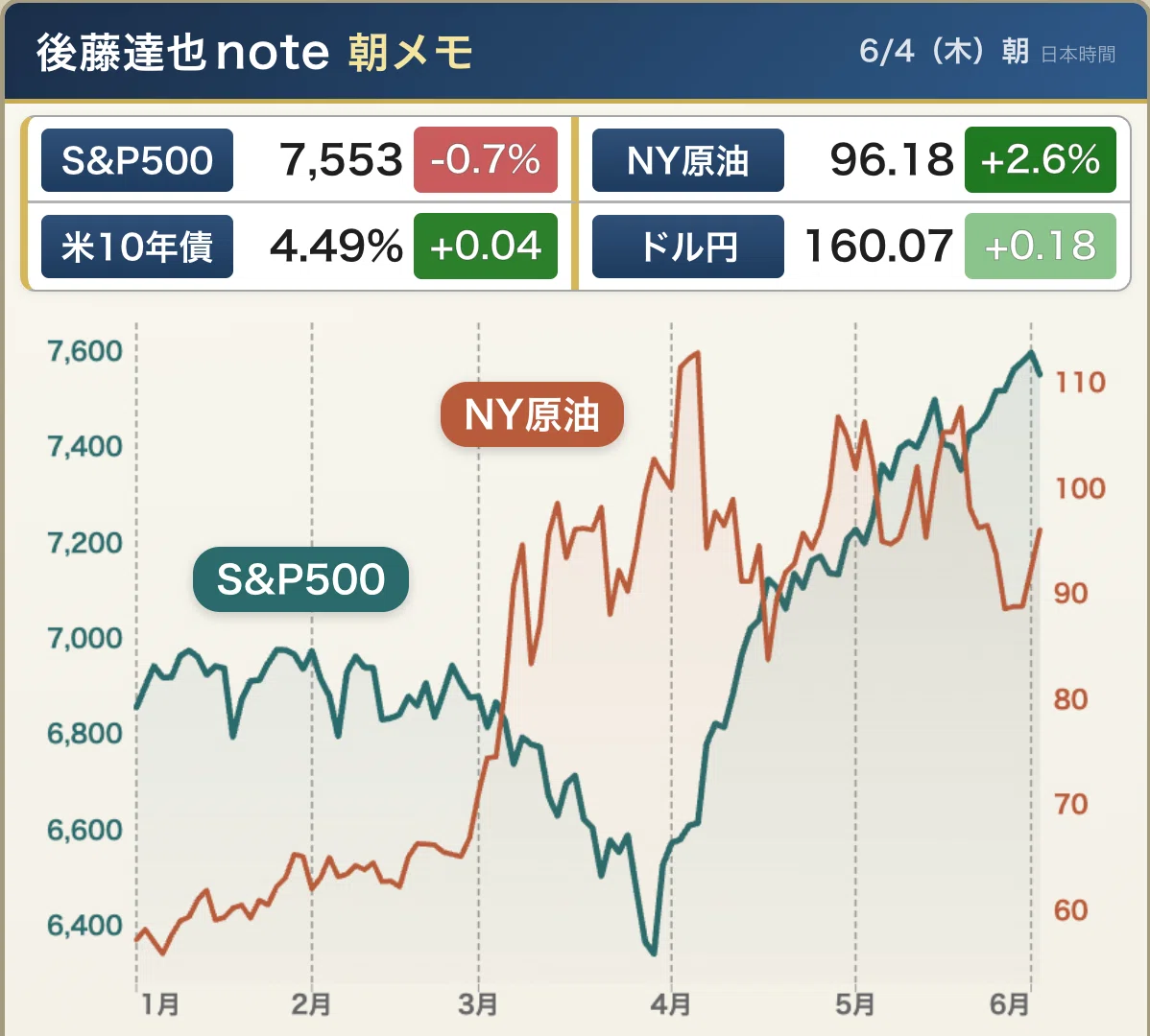 朝メモ】 日銀、利上げへ地ならし｜後藤達也