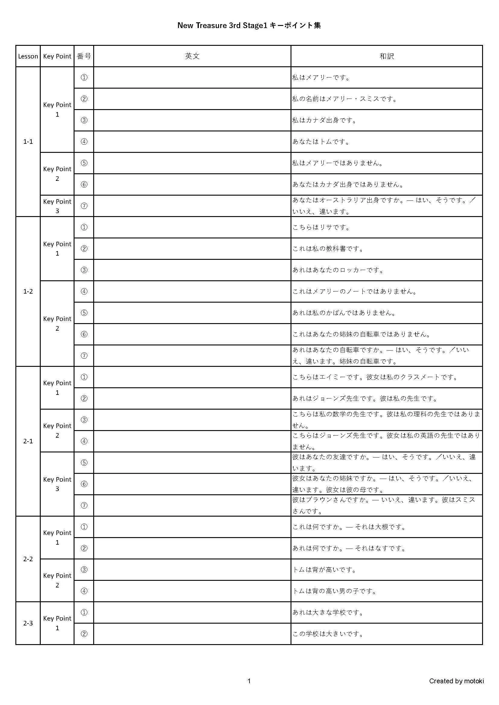 New Treasure Stage1 単語・熟語 キーポイント集｜motoki 教材データ販売