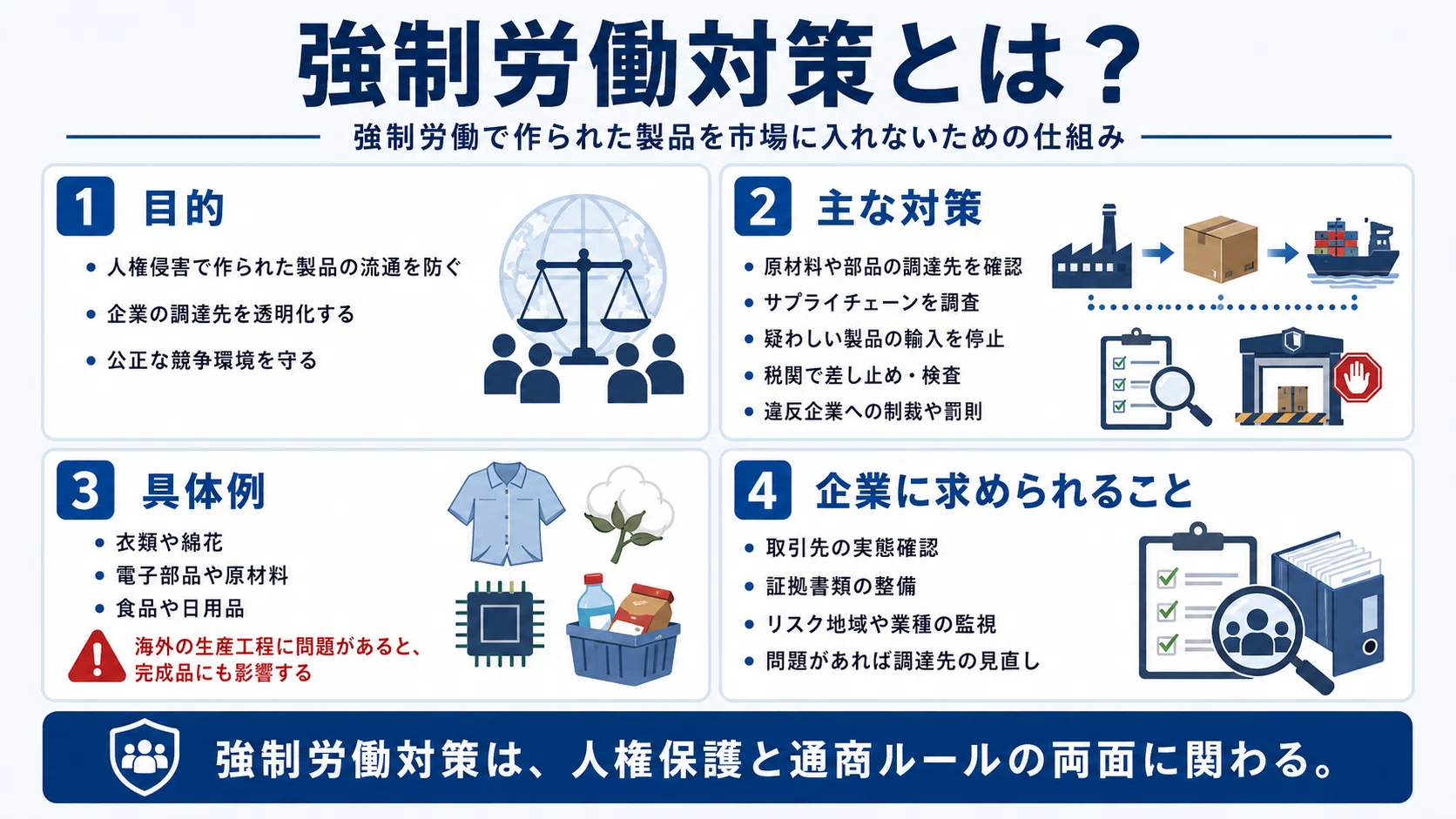 米国の追加関税案は「強制労働対策」だけでは読めない Reuters報道から
