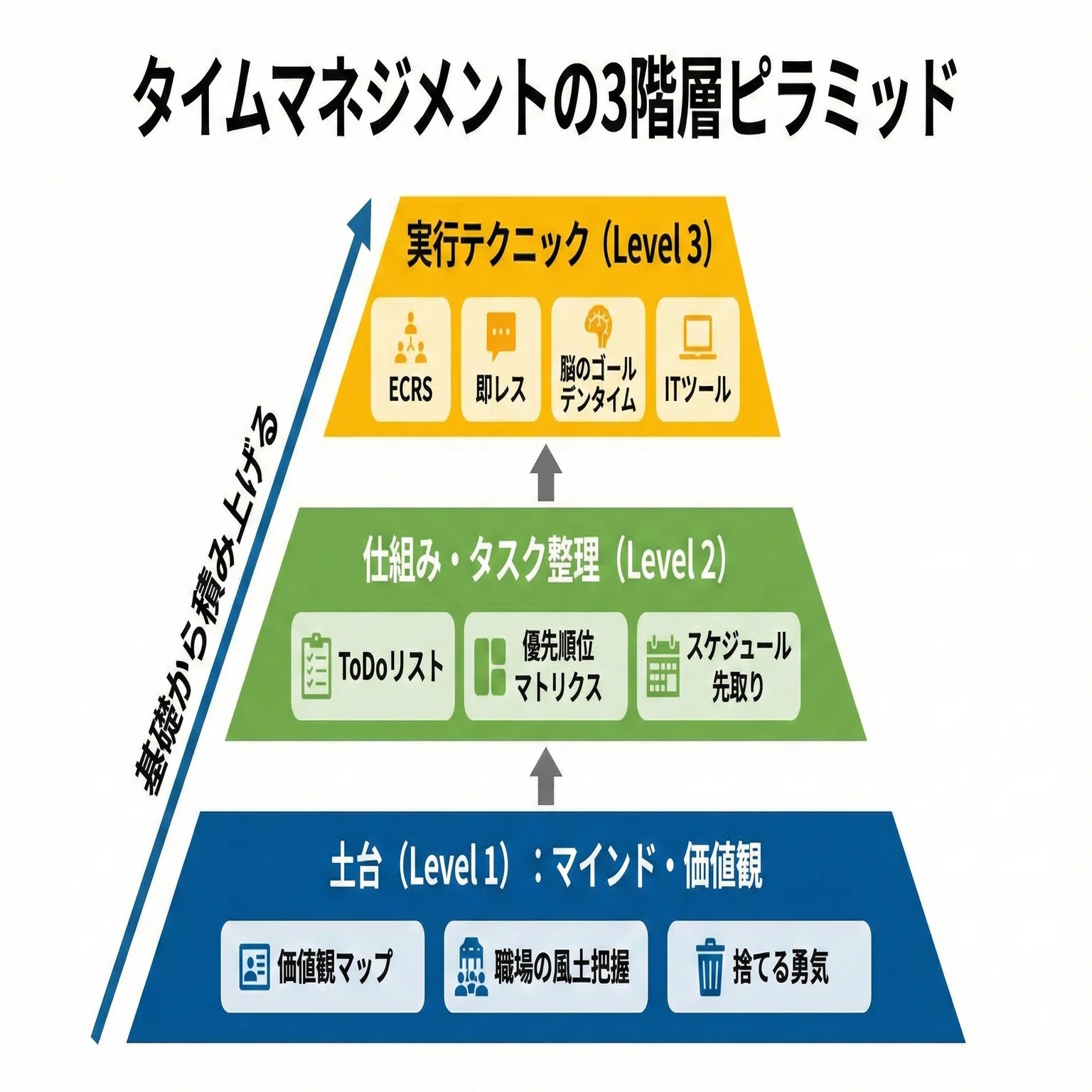 仕事と家庭の両立】時間が足りないあなたへ。「定時で帰る」ための