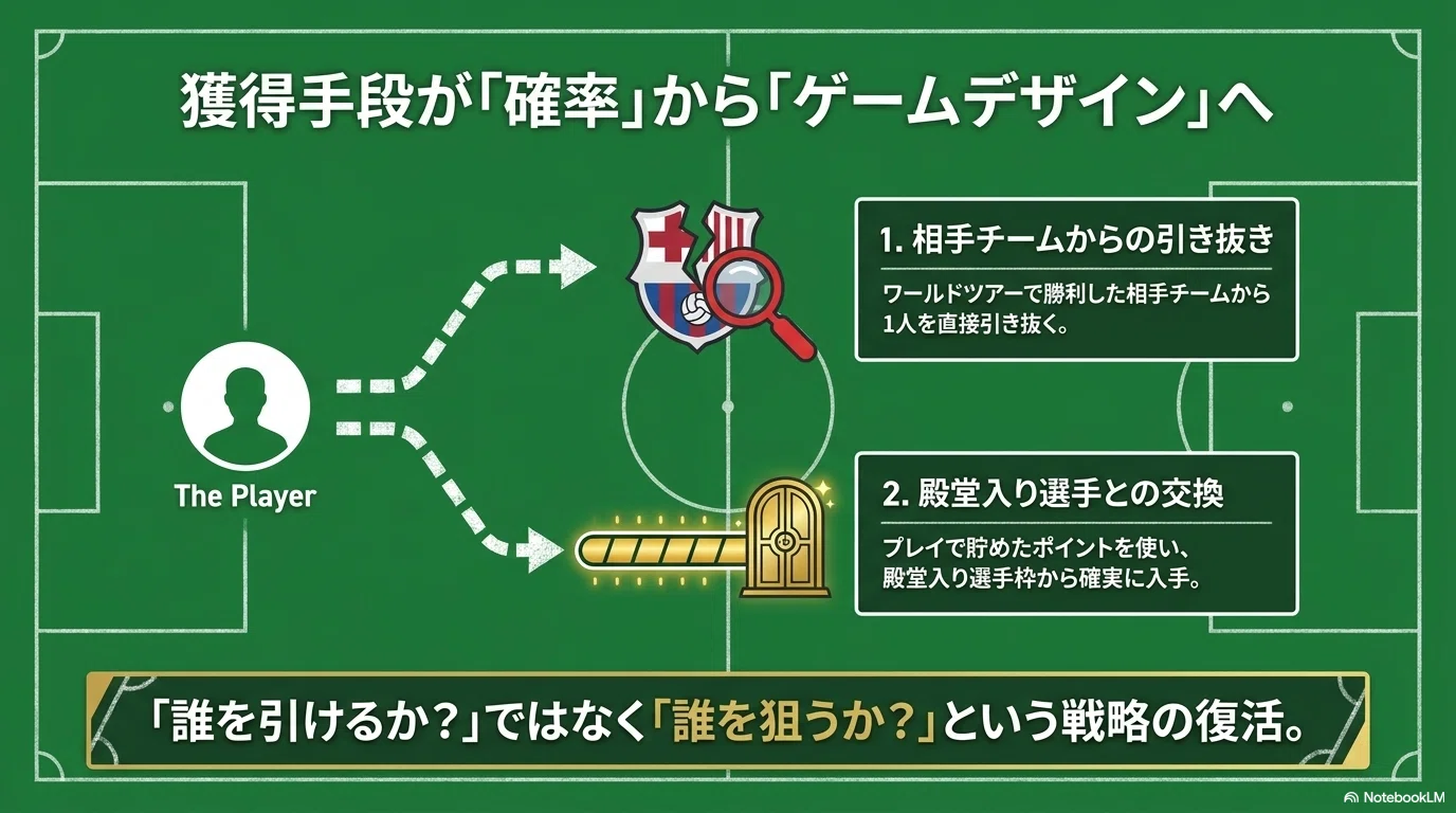 2026年、12年ぶりに「課金ガチャのないウイイレ新作」が発売された