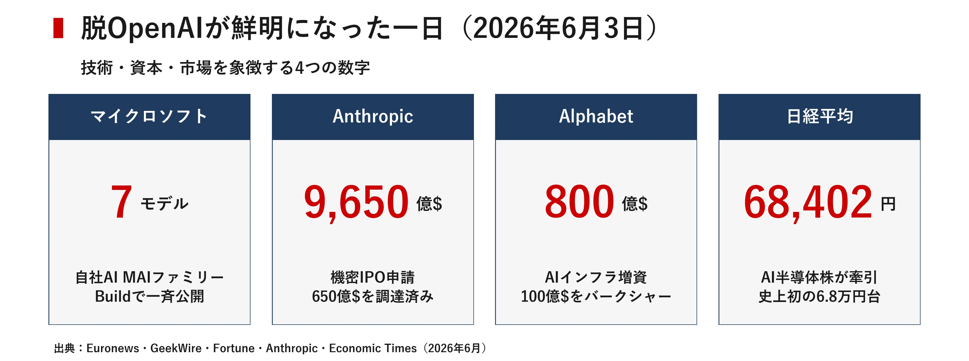 今日のAIニュース深掘り｜2026年6月4日｜｜宮野宏樹