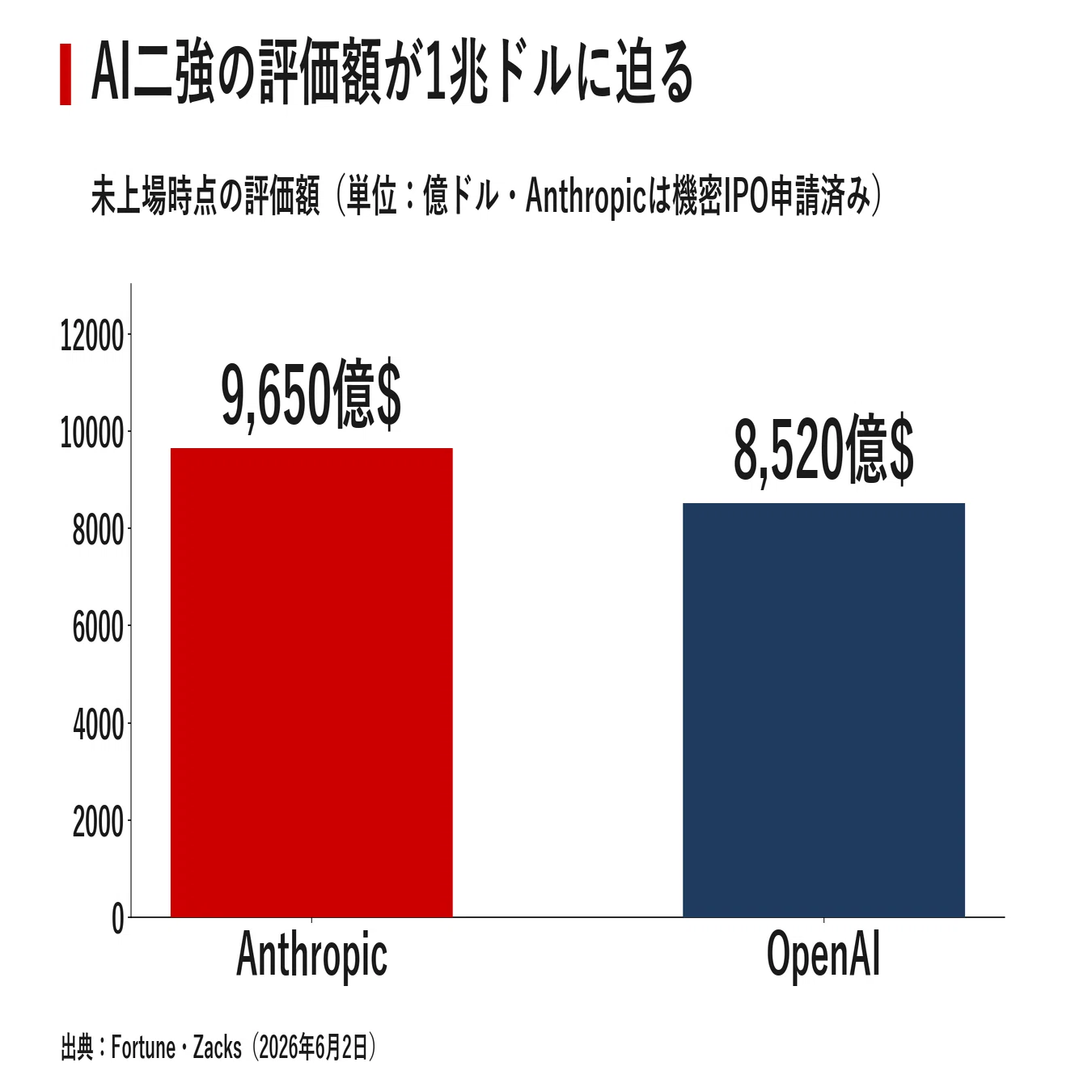 今日のAIニュース深掘り｜2026年6月4日｜｜宮野宏樹