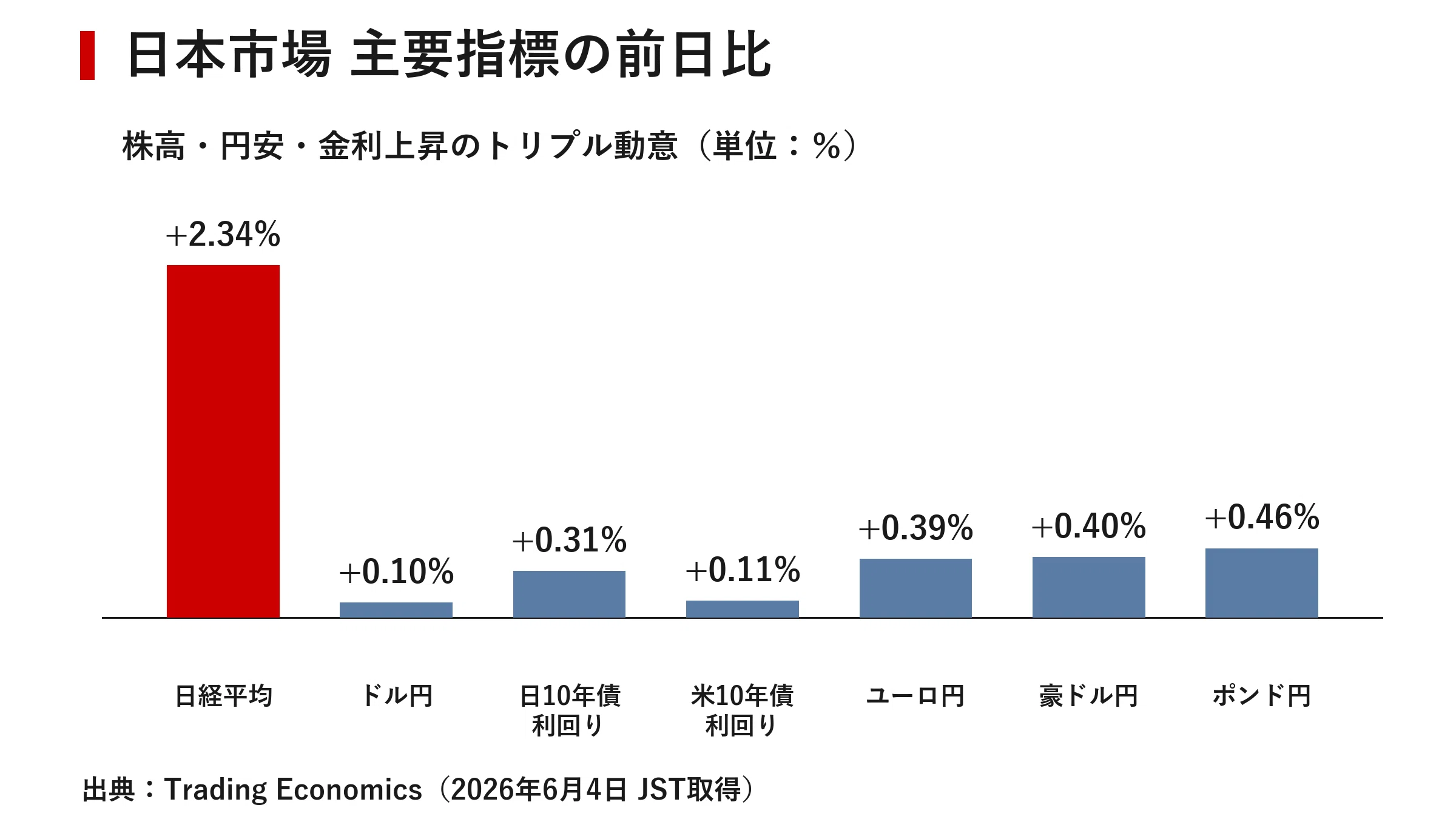 日本市場レポート 2026年6月4日 ｜宮野宏樹