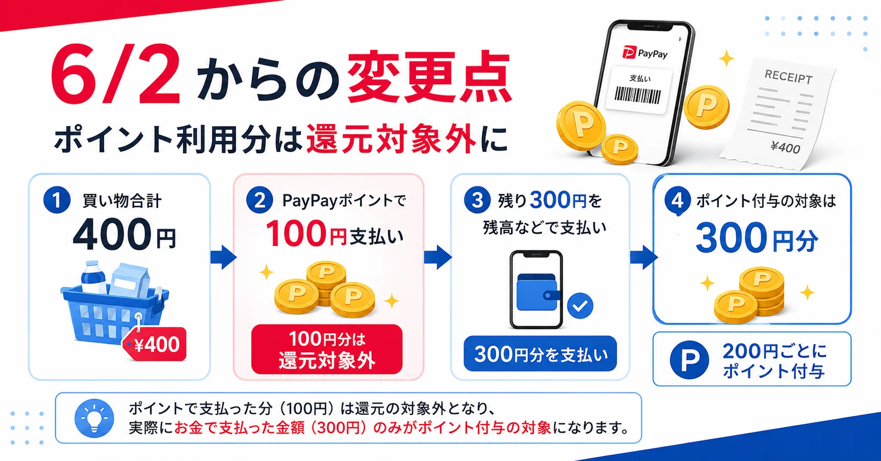 paypay ポイント の 使い方