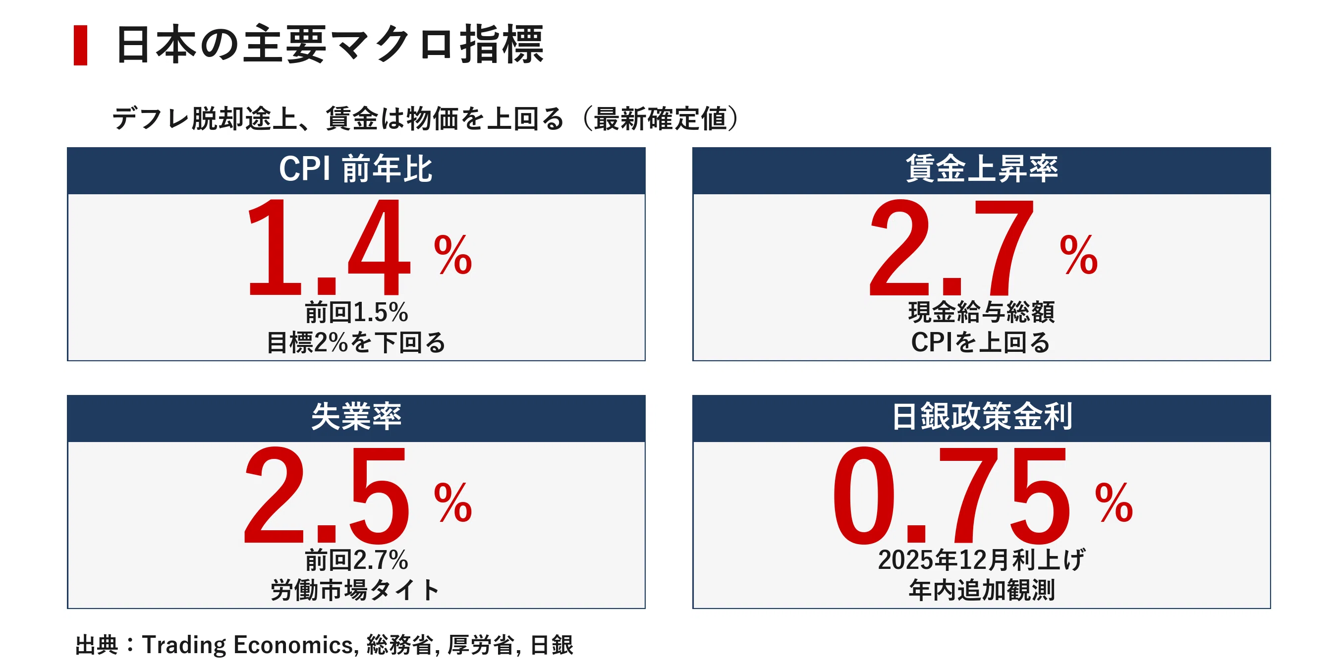 日本市場レポート 2026年6月4日 ｜宮野宏樹