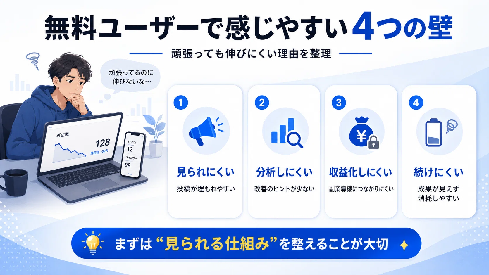 Xを伸ばしたいなら、無料ユーザーのままでは限界があると感じた話｜KOU