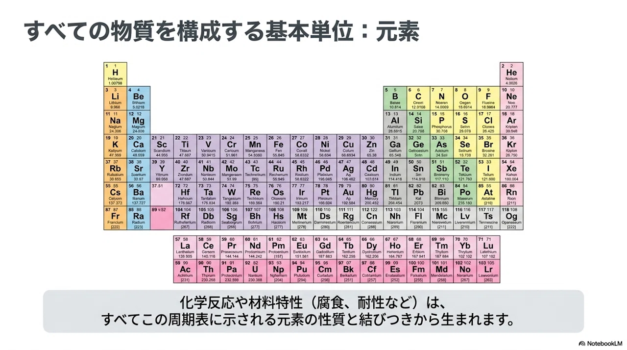 🔰》プロセス基本技術：化学の基礎と材料特性・表面処理の技術詳説