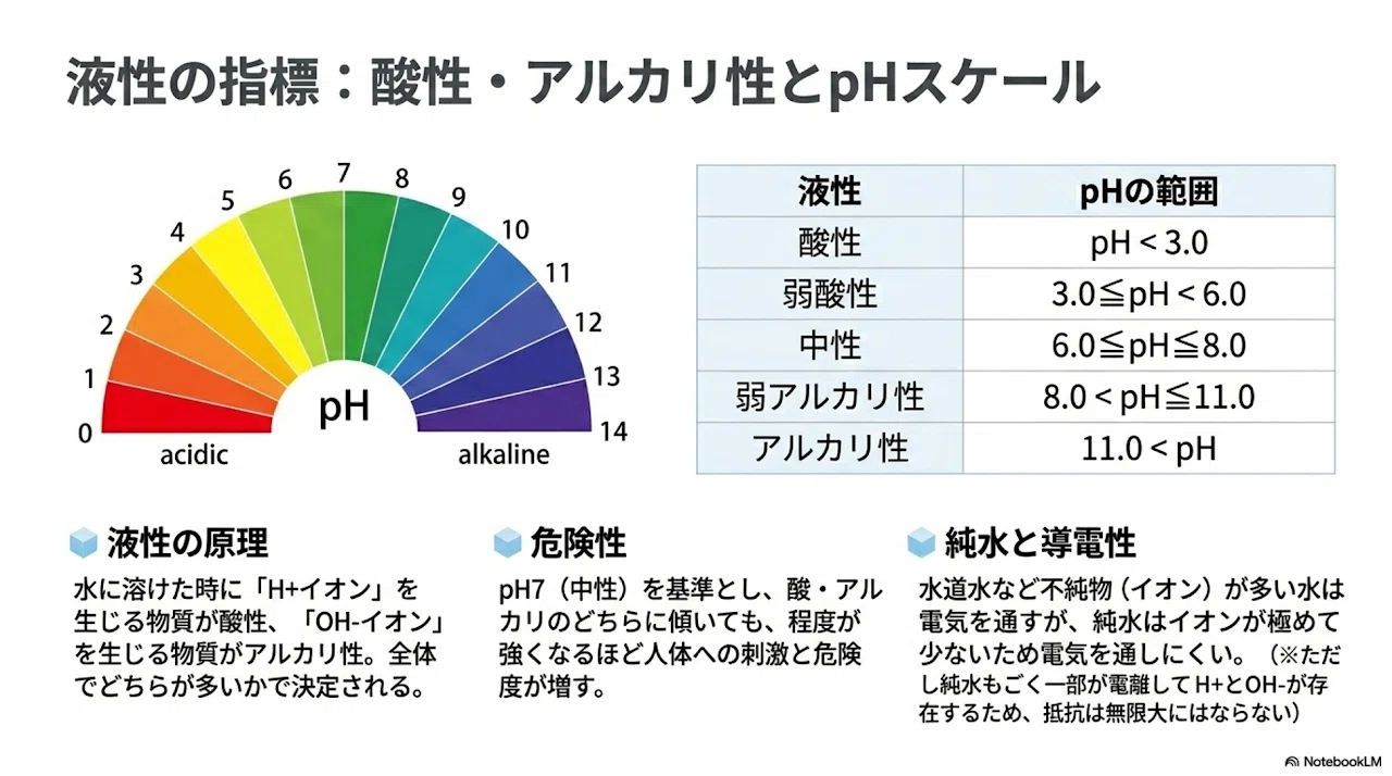 🔰》プロセス基本技術：化学の基礎と材料特性・表面処理の技術詳説