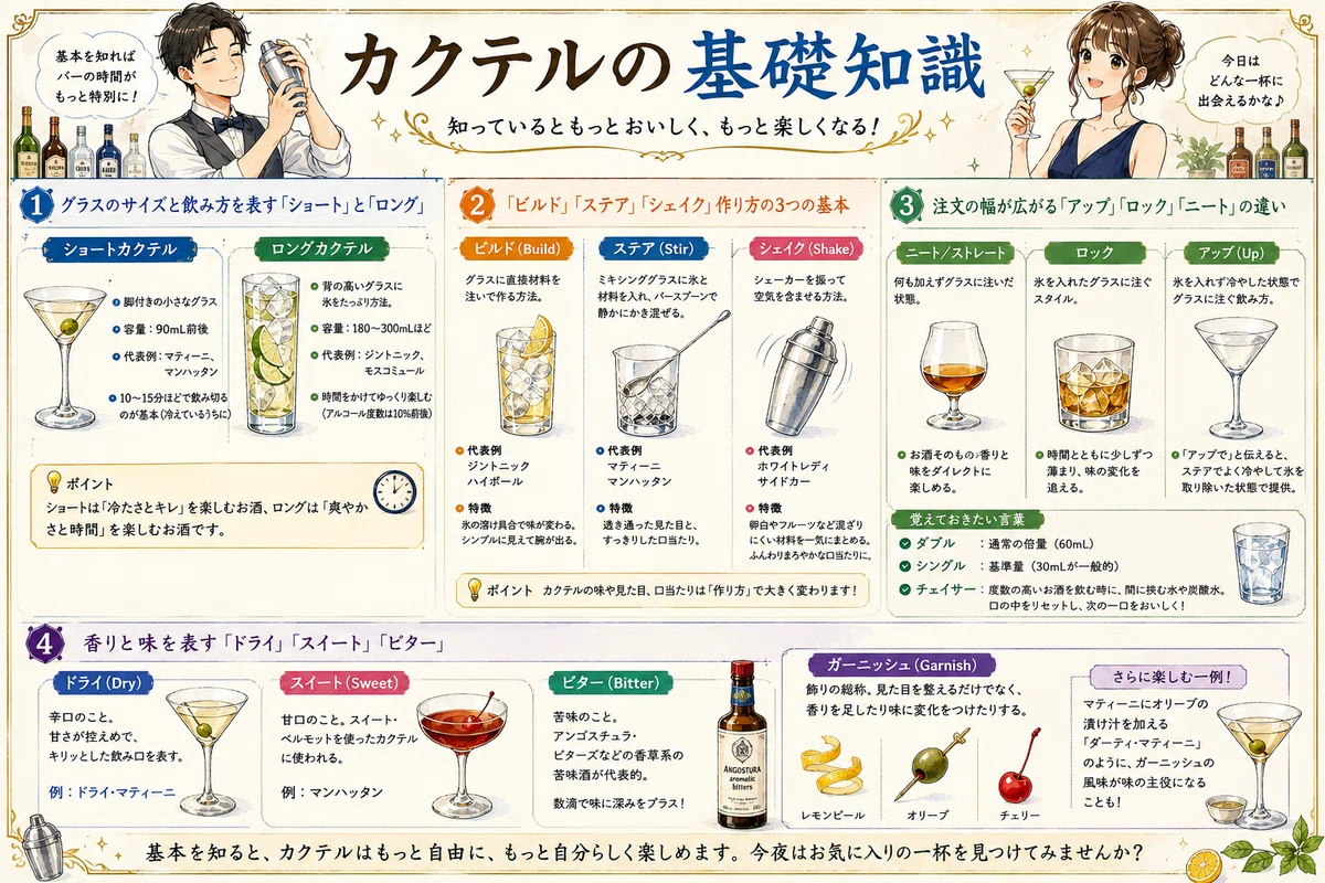 バーで困らない！知っておくと便利なカクテル用語集｜akki
