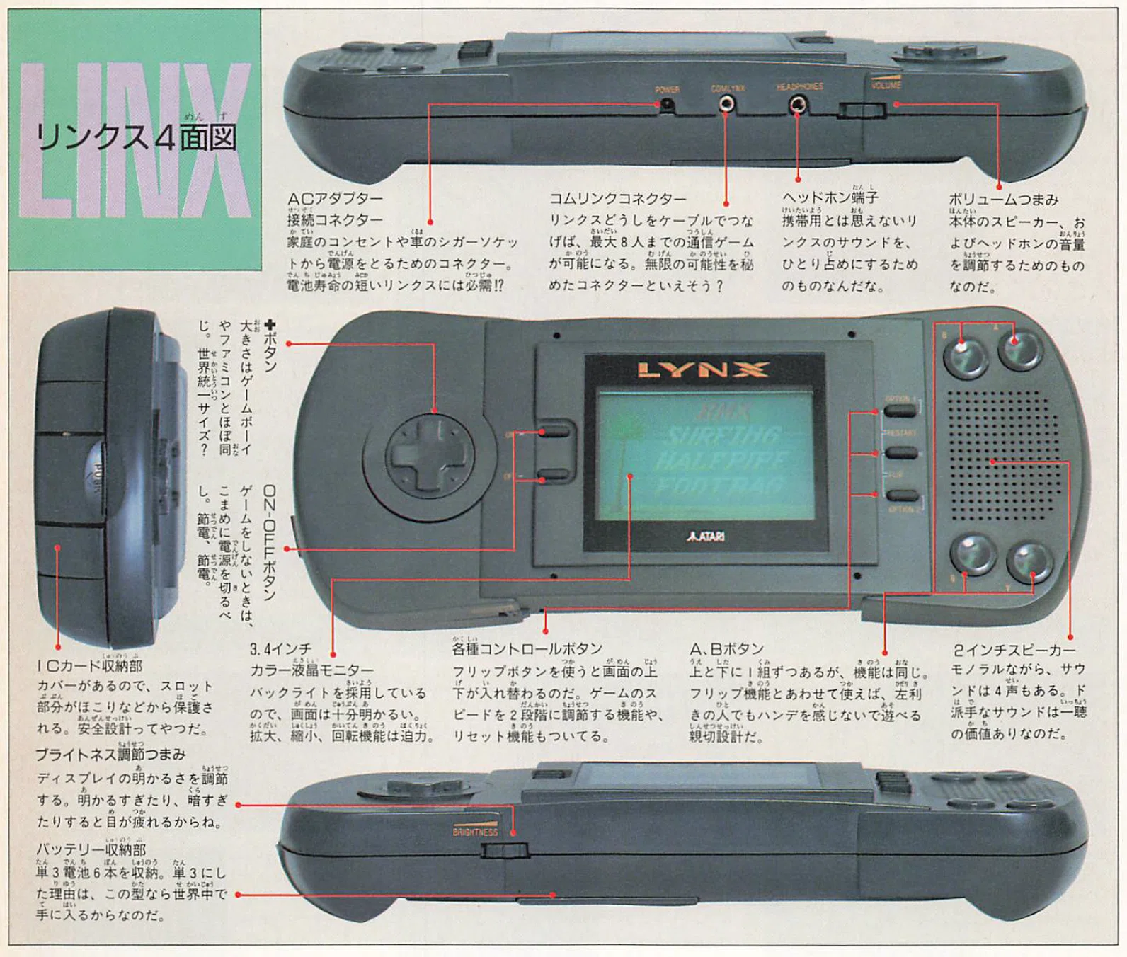 スーパーファミコン　全部コミ　すぐはじめれます！ スーパーファミコン発売日に何が起こっていたか｜ムゲンホンダナ：漫画