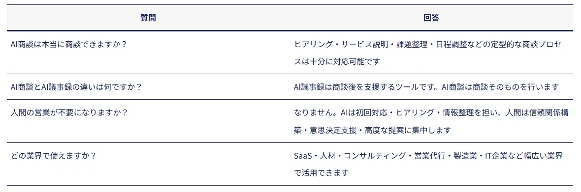AI商談のよくある質問