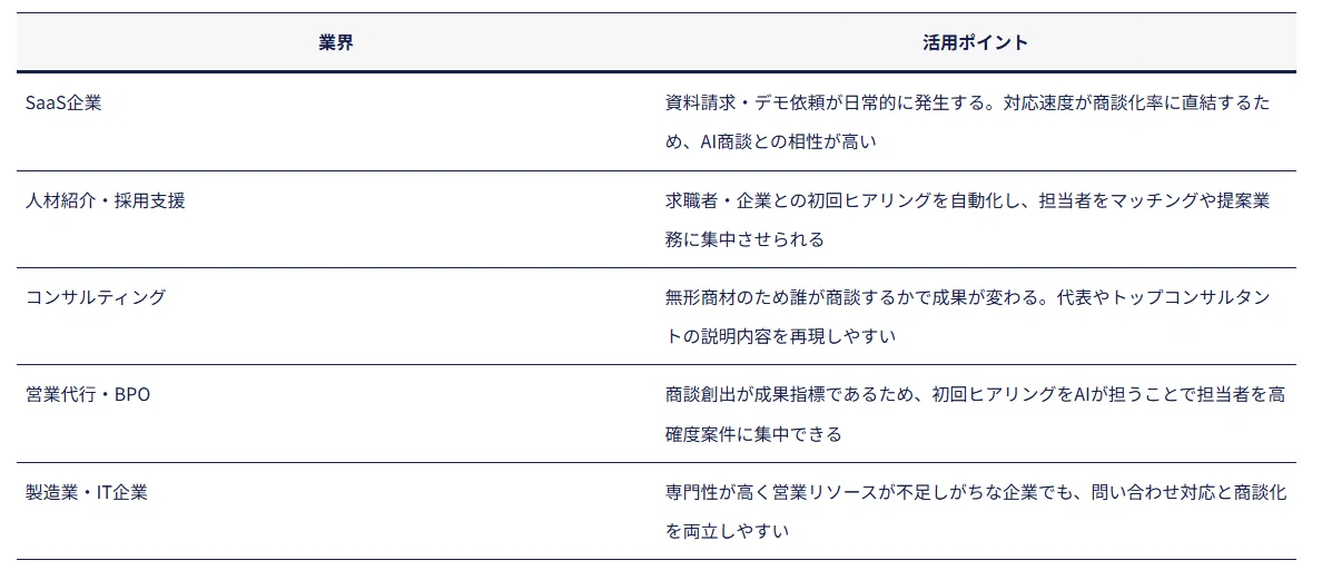AI商談が向いている業界と活用ポイント