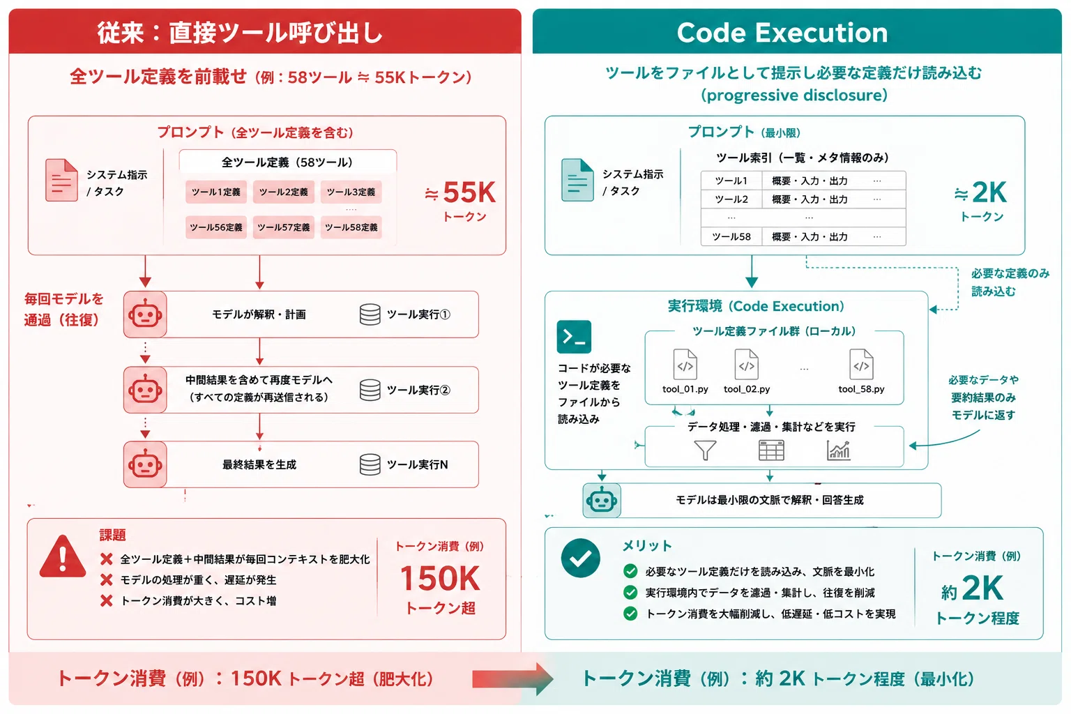 MCPはなぜ2026年の必須技術になったのか｜標準化と設計の勘所｜EBE