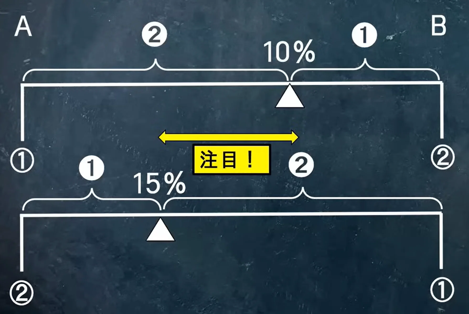 最短爆速】数的推理を2ヶ月で攻略｜公務員試験で得点率80％を実現する
