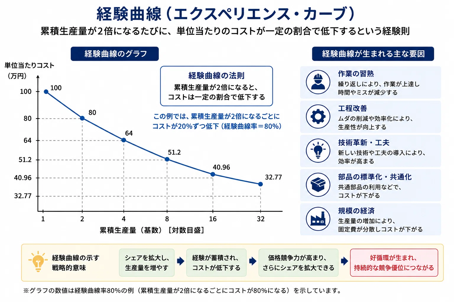 GW中に13年間放置していた『経営戦略全史』を読んだ③｜MIYA.TOMO