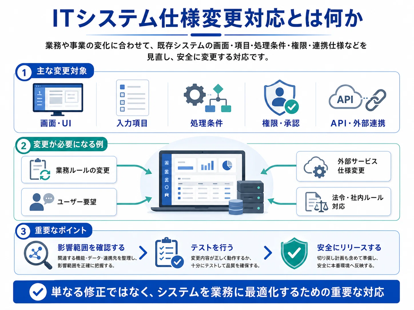 ITシステム仕様変更対応の方法/手法/進め方/やり方やメリットについて