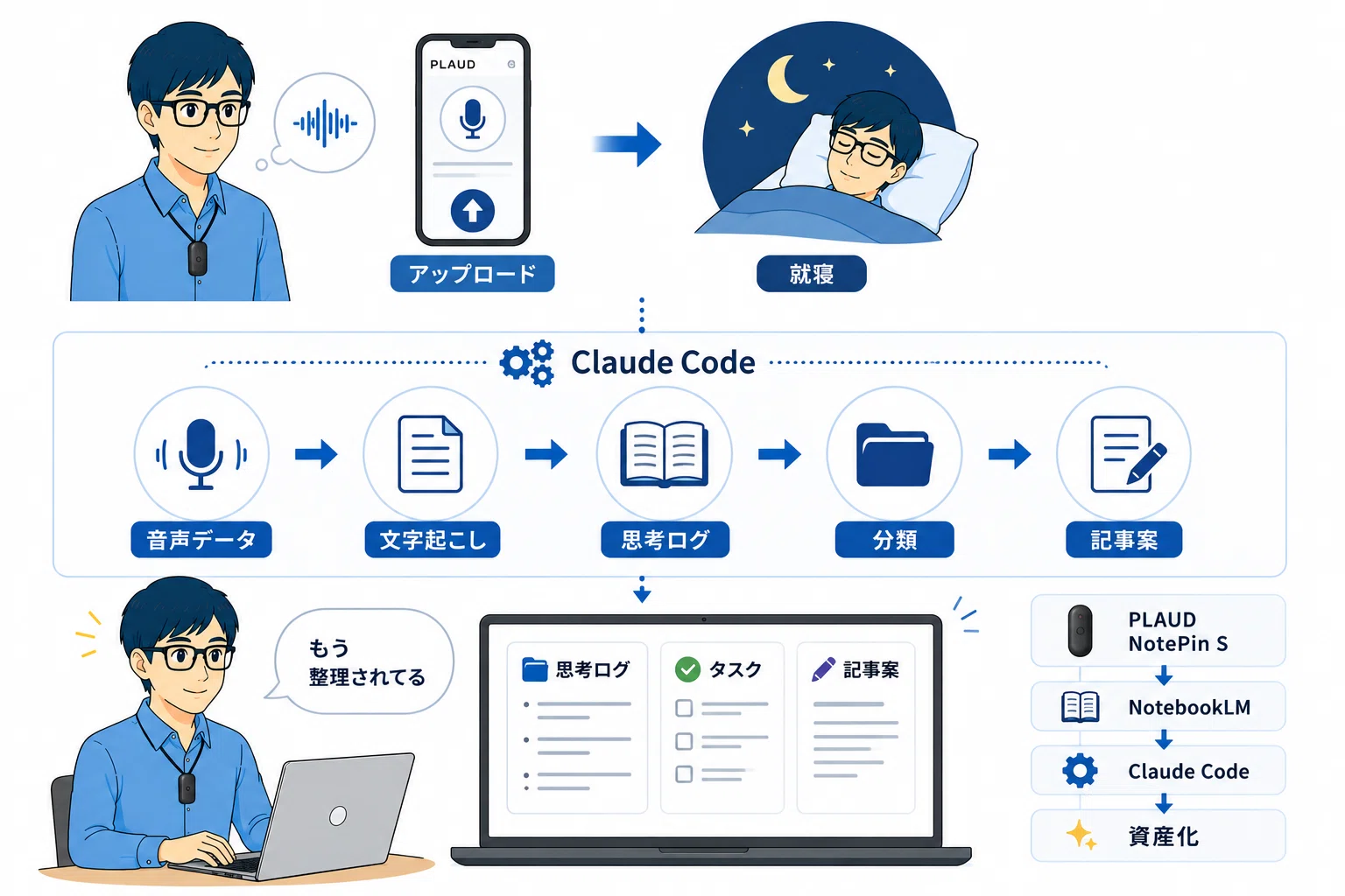 PLAUD NotePin Sレビュー｜思考を資産に変えるために使っているAI