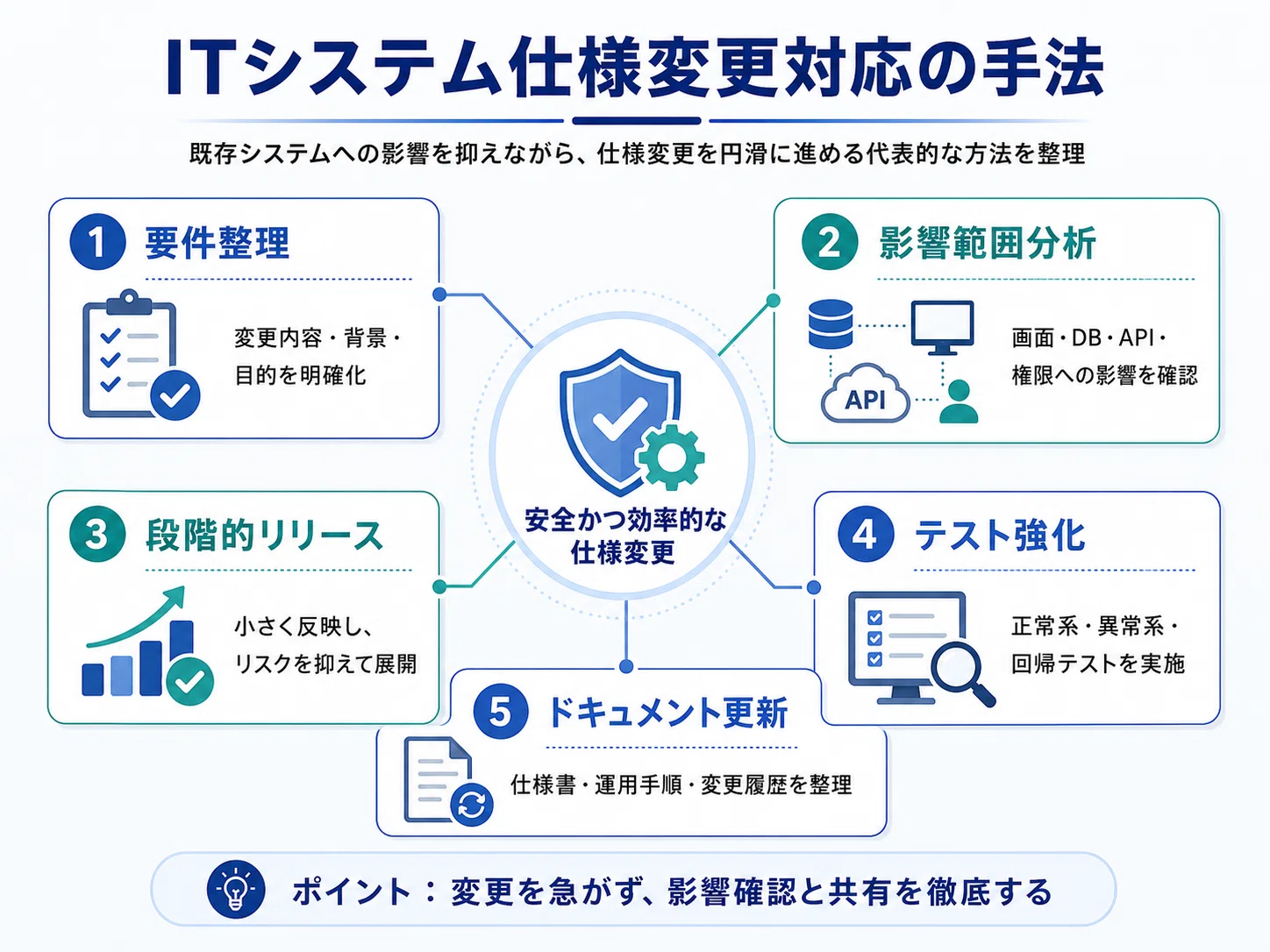 民間向けITシステムのSLAガイドライン : 導入・契約方法、改善点、最新