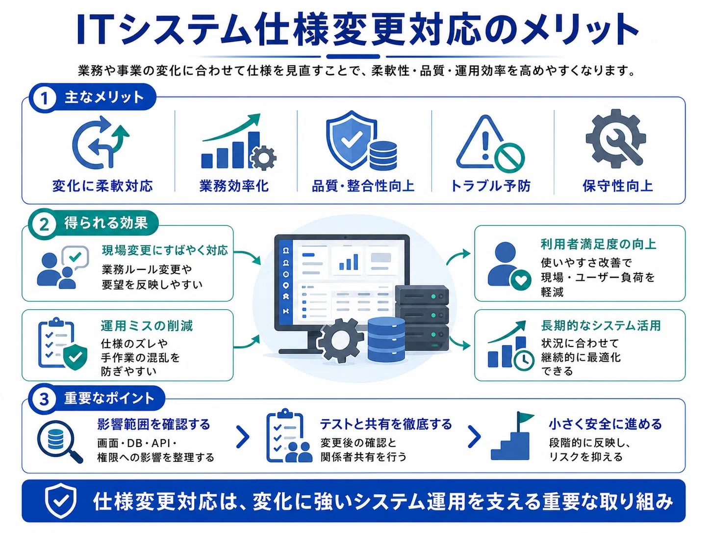 ITシステム仕様変更対応の方法/手法/進め方/やり方やメリットについて