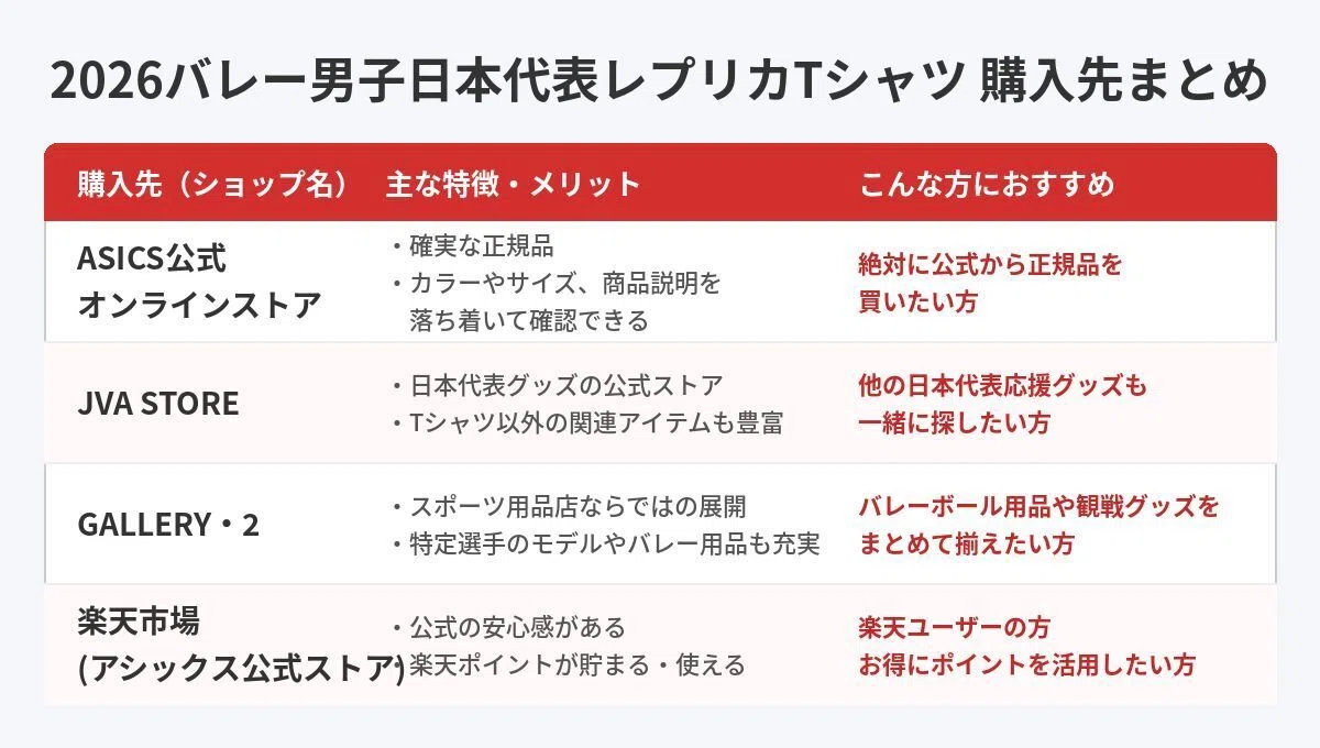 2026】バレーボール男子日本代表 レプリカTシャツはどこで買える？推し 