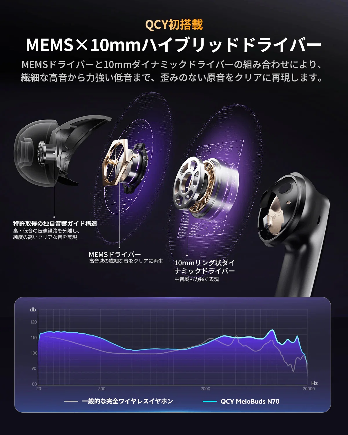 MeloBuds N70 レビュー｜1万円以下の常識が崩壊。最先端のMEMSドライバ