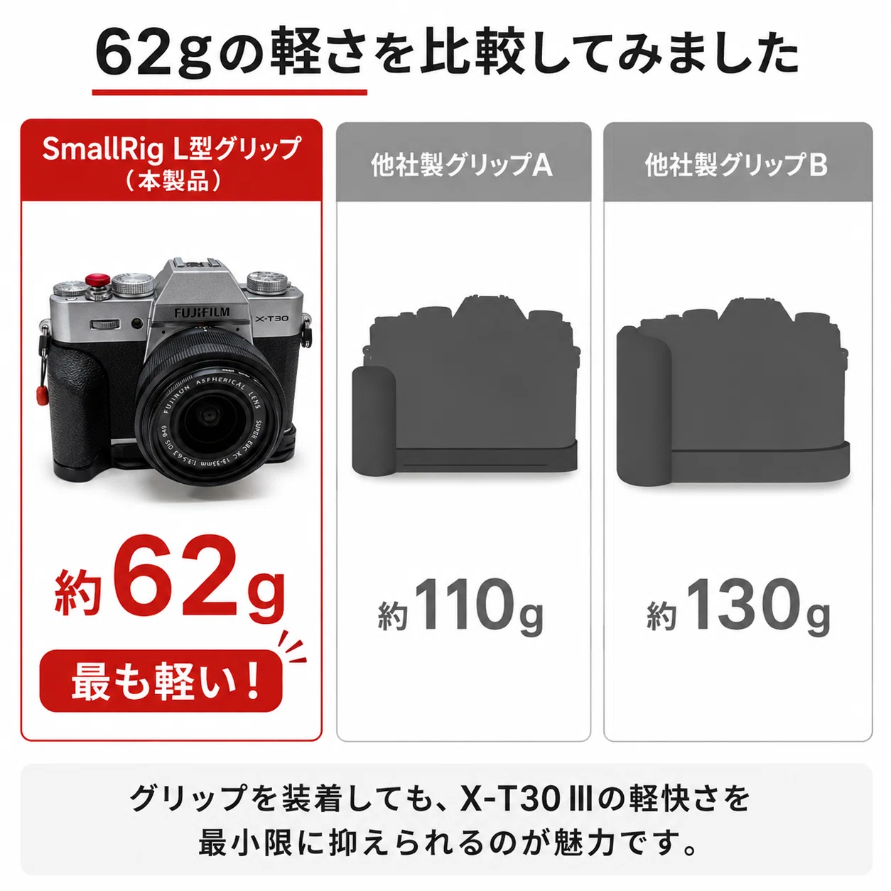 X-T30 IIIユーザーは絶対買うべき！超軽量グリップで快適さ爆上げ！｜KOU