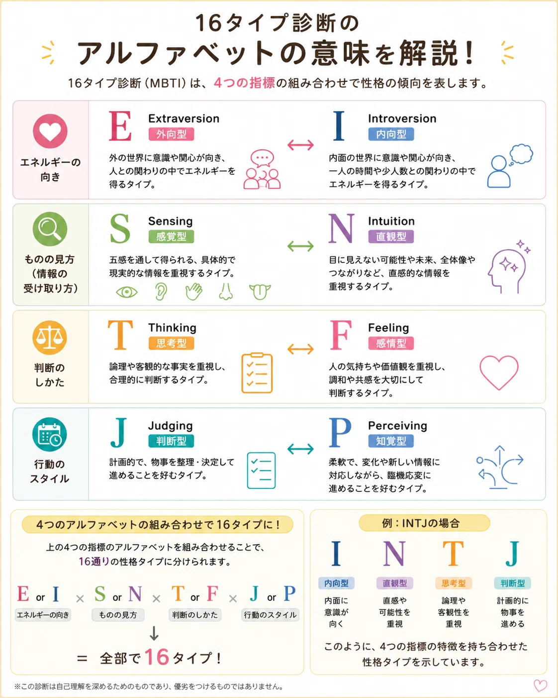 16タイプ性格診断やってみた】50歳で自分確認│16Personalities│MBTI