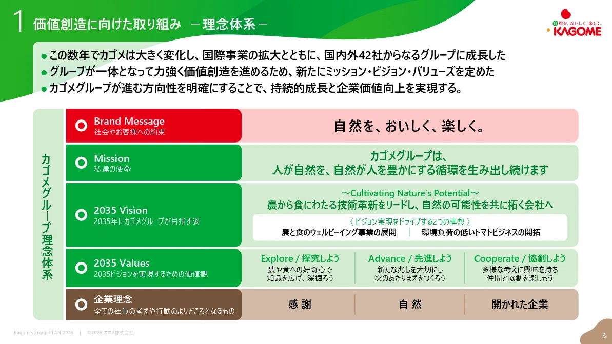 【マネしたい】パワポの「ミッション」「ビジョン」「バリュー」デザイン9選 （2026年更新）｜パワポ研