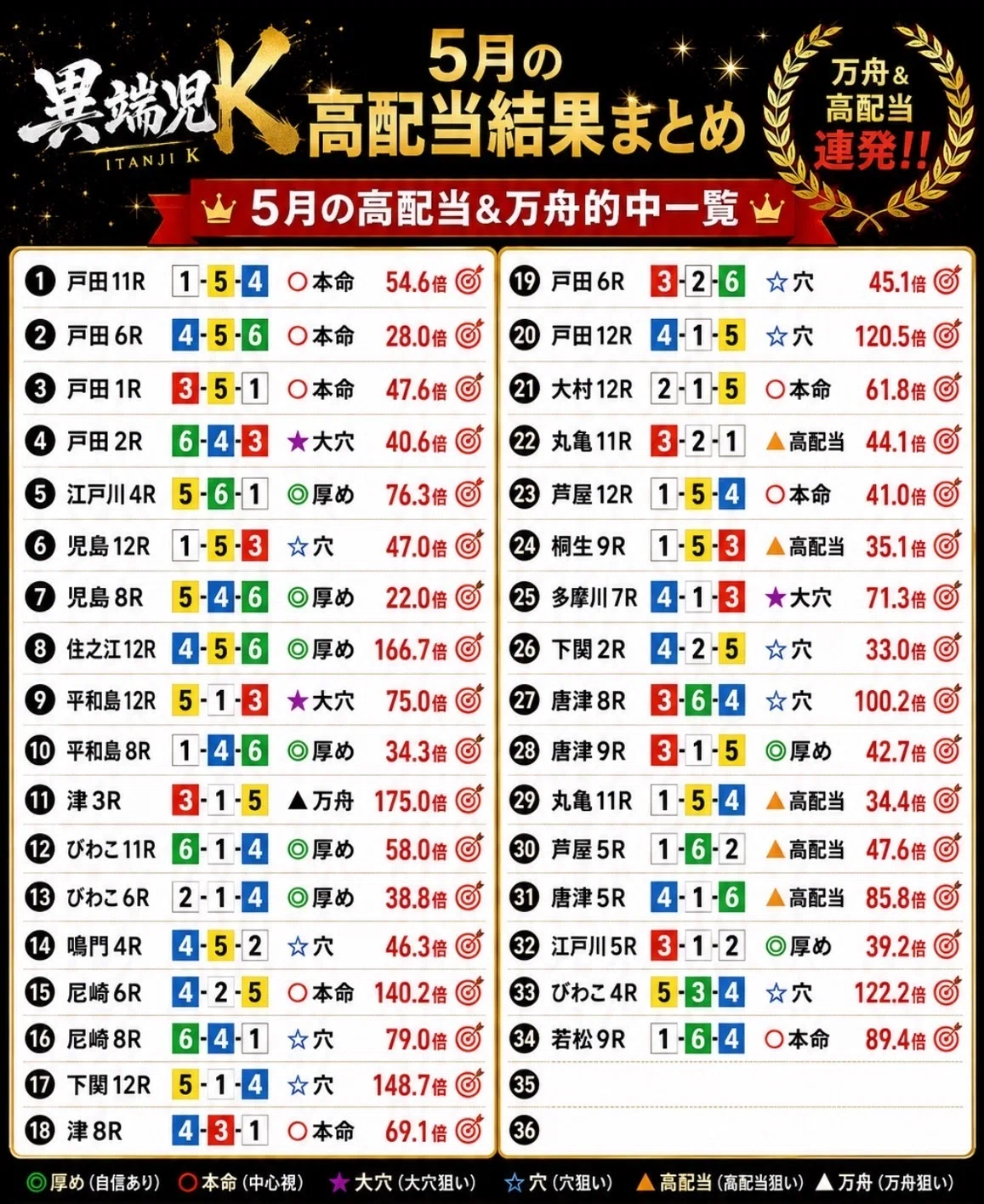 6/4「シークレットレース」｜競艇予想屋 異端児K