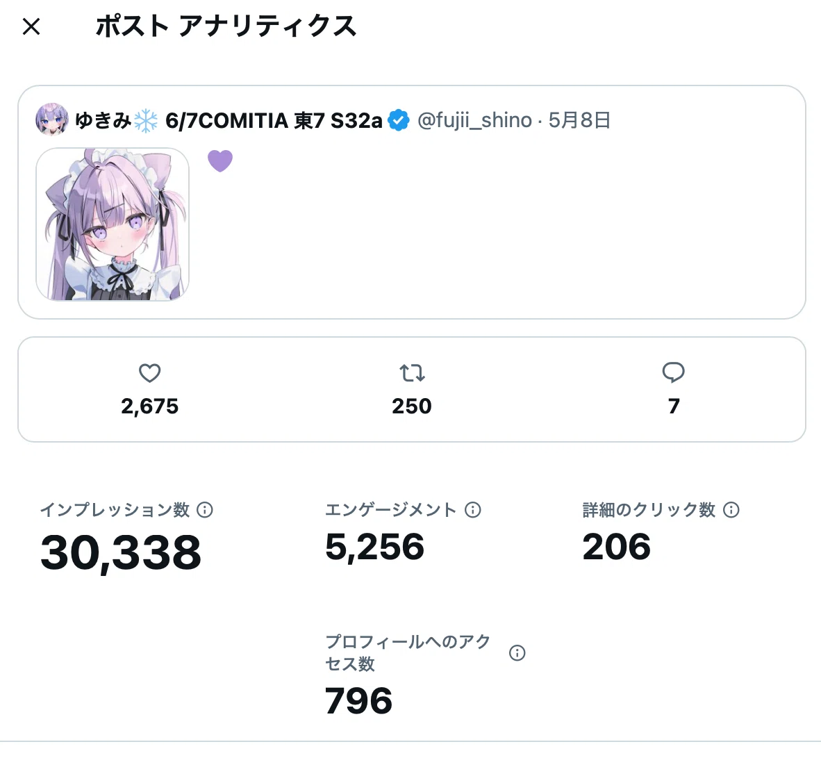 Xインプレッションから分析するイラストが伸びない仕組み｜社会人漂流