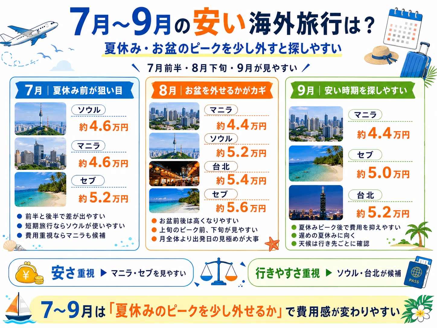 香港 旅行 安い 時期