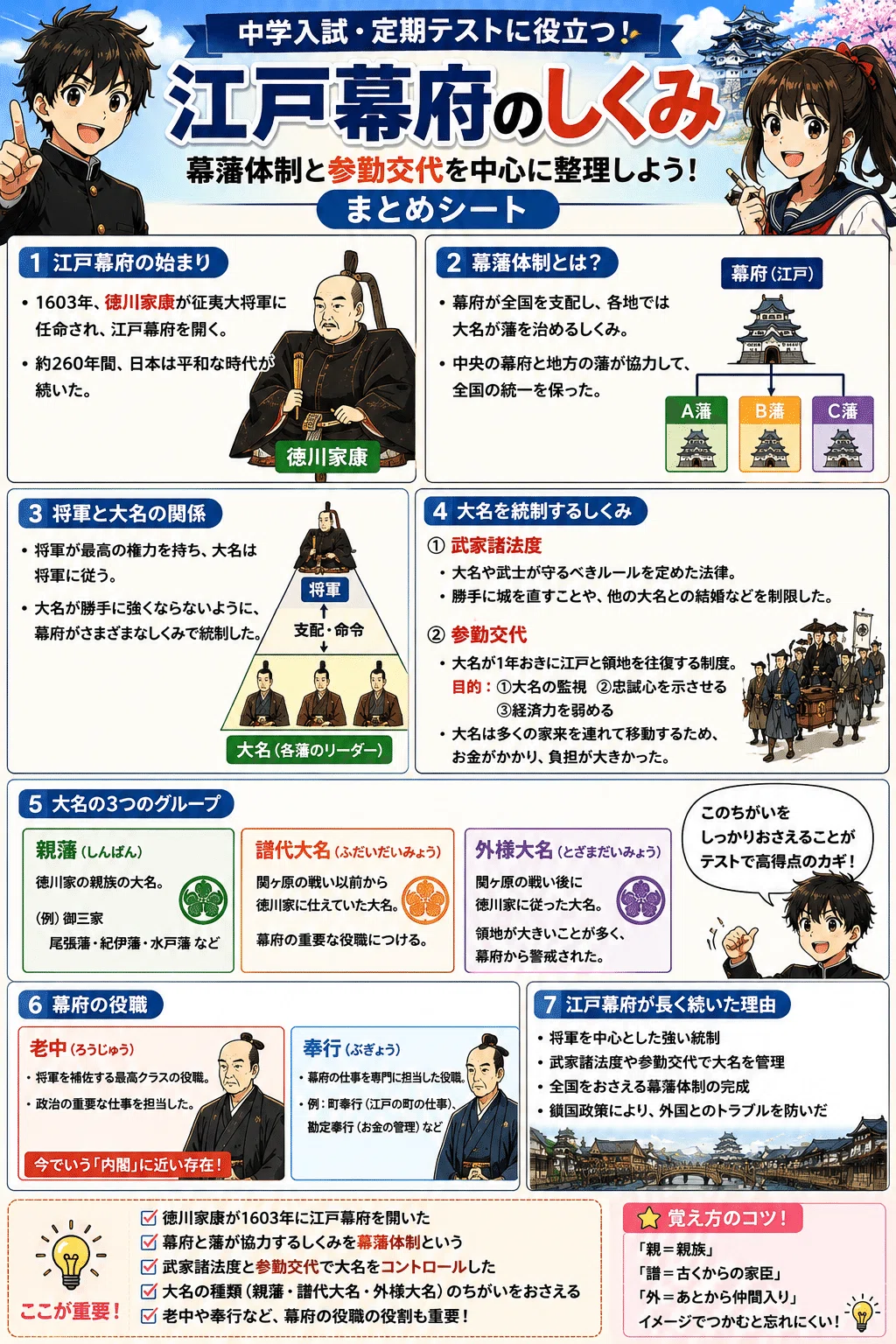 社会・歴史】幕藩体制と参勤交代から江戸幕府のしくみを理解する｜中学