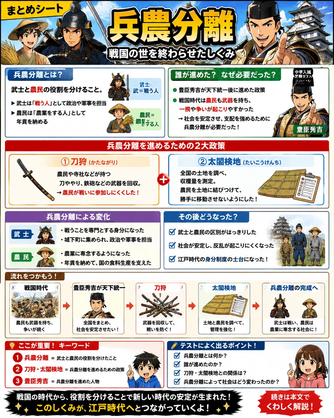 【社会・歴史】刀狩令と兵農分離のしくみをわかりやすく整理|中学入試・定期テストに役立つ一問一答【まとめシート+4コマ漫画付き】|中学入試、定期 ...