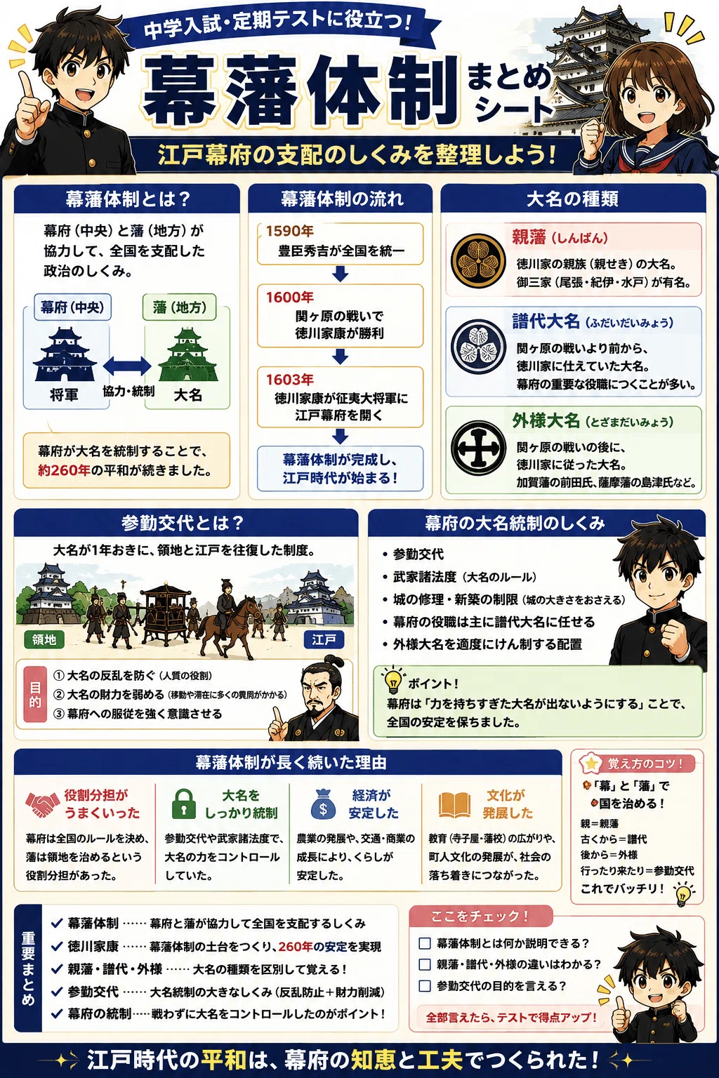社会・歴史】幕藩体制と江戸幕府の支配のしくみを理解する｜中学入試