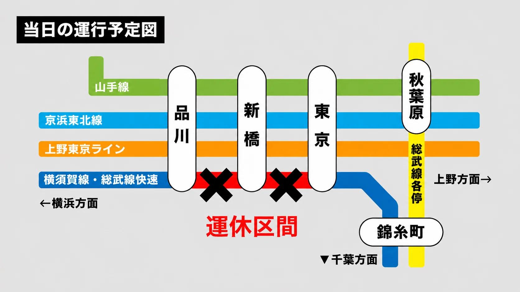 終了】横須賀線・総武線快速 6/6(土)終日 東京～品川間で運休、成田