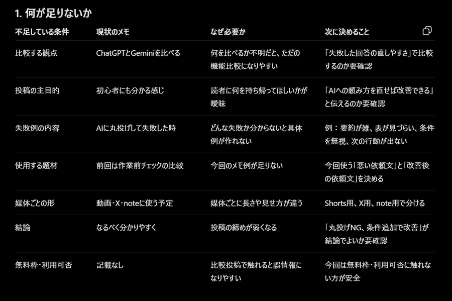 AIに丸投げして微妙だった時、ChatGPTとGeminiで「直し方」はどう